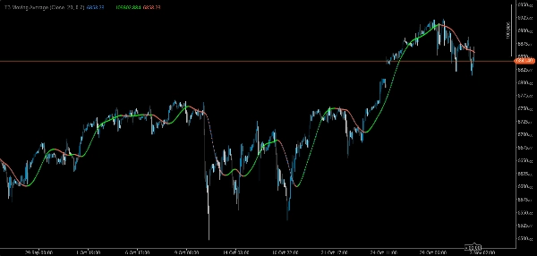 "T3 Moving Average" yüklenen resmi