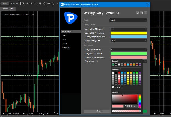 "Weekly Daily Levels" 업로드된 이미지