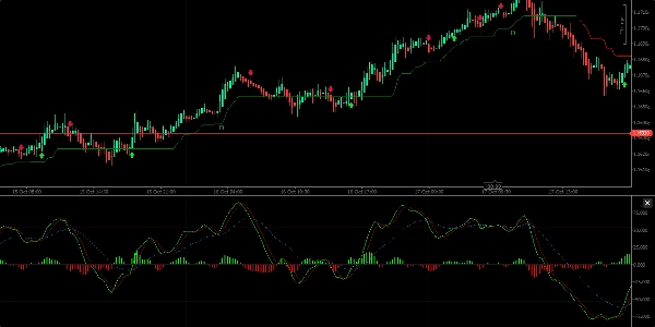 Image mise en ligne de "WAVETREND_withSourceCode"