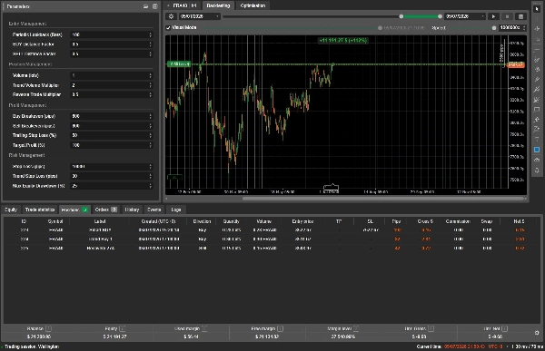 Trading product for Trend Recovery - Demo cBot Position Sizer Break & Retest, image 5