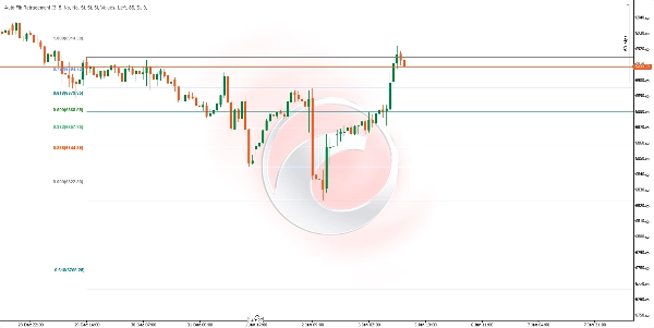 "Auto Fib Retracement" uploaded image