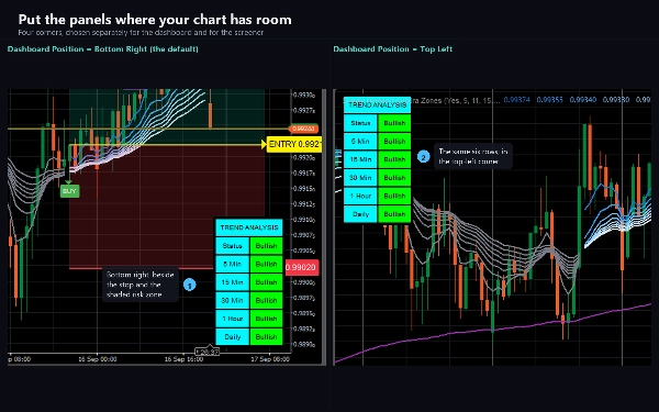 Trading product for Supply Demand Quadra Zones インジケーター EMA Key Levels, image 11