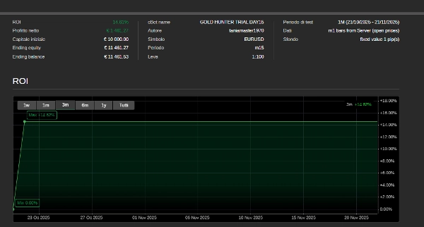 "GOLD HUNTER TRIAL DAY15" uploaded image