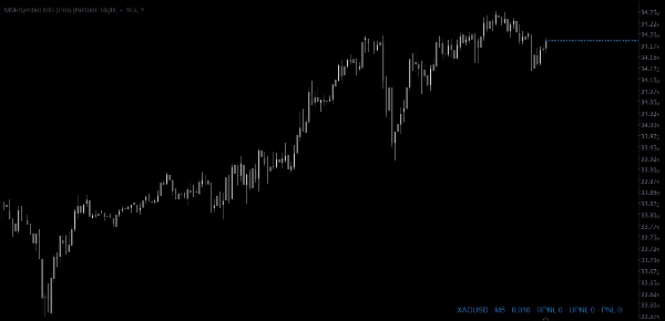 "MM-Symbol Info (Pro)" ภาพที่อัปโหลด