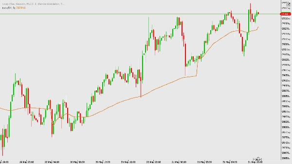 Trading product for twasunya Indicator Volume Moving Average, image 4