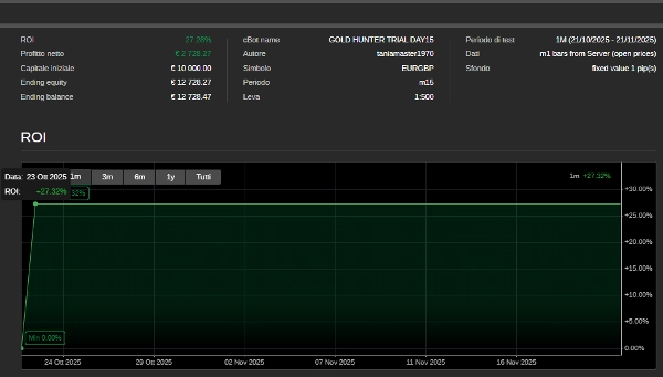 "GOLD HUNTER TRIAL DAY15" uploaded image