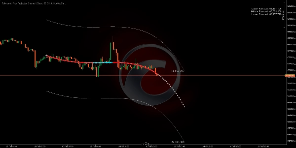 "Polynomial Price Projection Channel" uploaded image