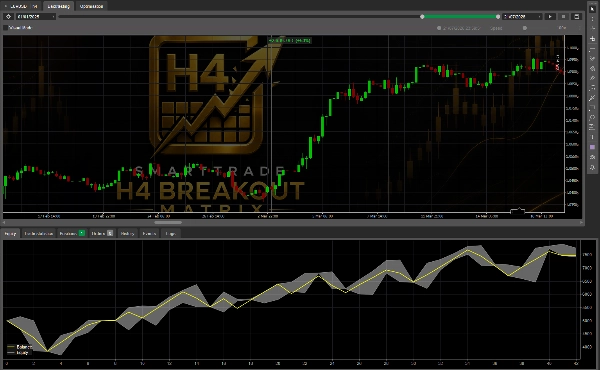 Trading product for SmartTrade H4 Breakout Maxtrix cBot Stop Loss (SL) Manager Break & Retest, image 7
