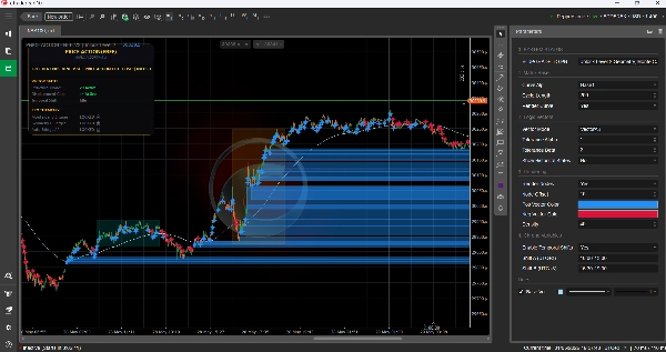 Trading product for PRICE ACTION FREE V2 Indicator EMA SMA, image 3