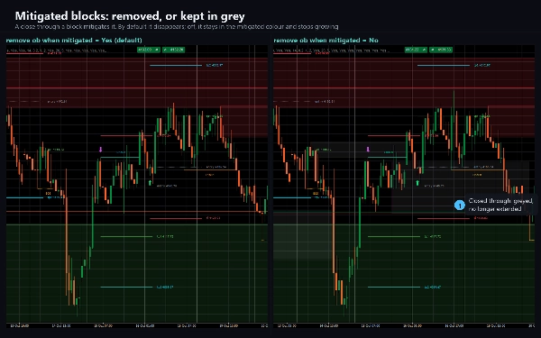 Trading product for SMC Algo Warrior Indikator Key Levels MSS, image 4