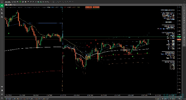 "VWAPSigmaBandPRO_Max" uploaded image