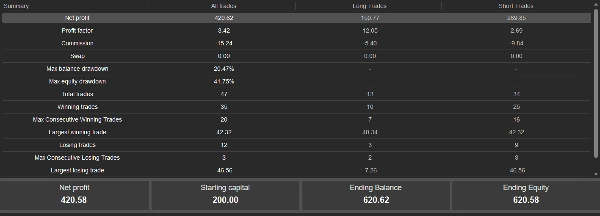Trading product for AlgoX-Prop-FirmColdDown cBot Consistent Returns Medium Drawdown, image 2
