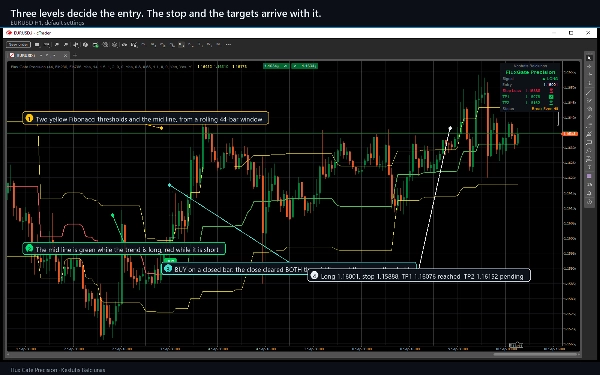 Trading product for Flux Gate Precision Индикатор Fibonacci Key Levels, image 5