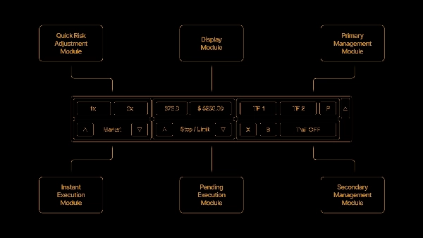 "WT - Hotkeys - Trade Panel" ภาพที่อัปโหลด
