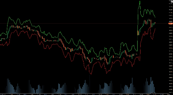 Ảnh "ATR Bands" được tải lên