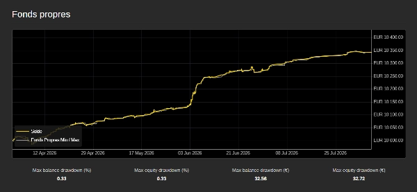 Trading product for Unicorn Ultimate for Bitcoin vs US Dollar cBot BTCUSD Prop, image 3