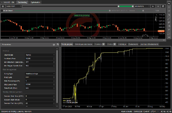 Trading product for EquiNode Trader cBot Position Sizer Fixed Lot, image 6