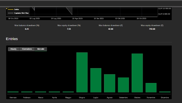 صورة "Evolving financial strategy Trial Day 15" المحملة