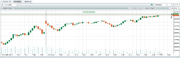 "LimitOrderBot by EA (Special BTC)" uploaded image