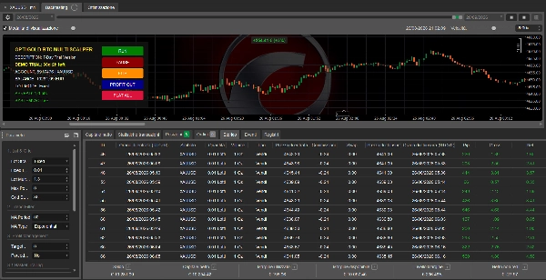 Trading product for OPTI GOLD BTC Multi scalper DEMO cBot Grid Recovery, image 11