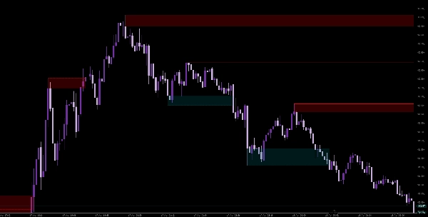 "WeTrades Liquidity Swings" 업로드된 이미지