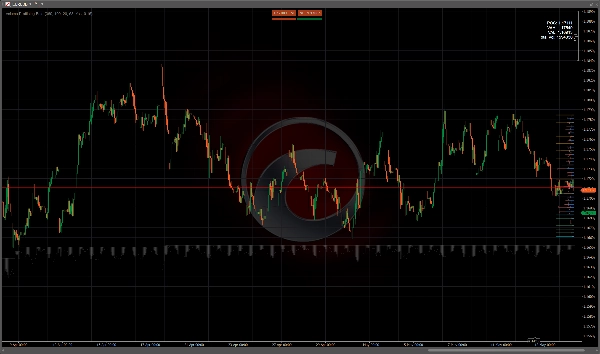 Trading product for Volume Profileing Beta Indicator Fair Value Gap Liquidity Sweep, image 5