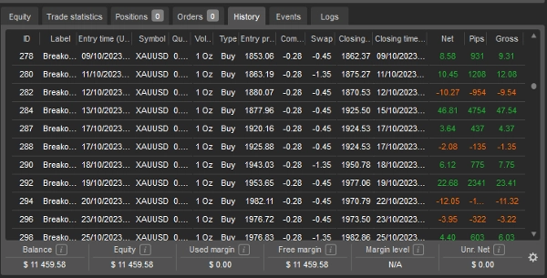 Trading product for Gold Apex Pro cBot Prop Forex, image 4