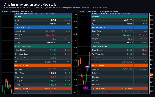 Trading product for Smart Liquidity Matrix インジケーター Premium/Discount  Fair Value Gap, image 11