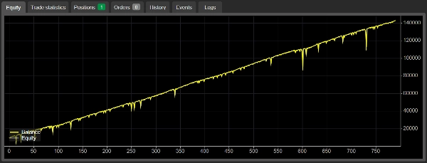 "Renko Strategy" uploaded image