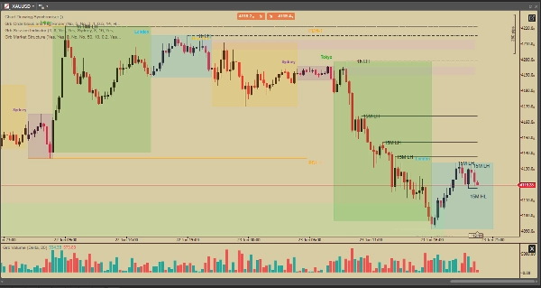 Trading product for Grb Volume Indicator Volume, image 5