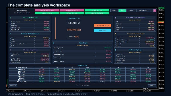 Trading product for Axiom Matrix Indicator Volume Support & Resistance, image 3