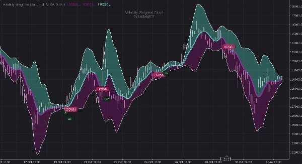 Imej yang dimuat naik "Volatility Weighted Cloud by LudwigICT"