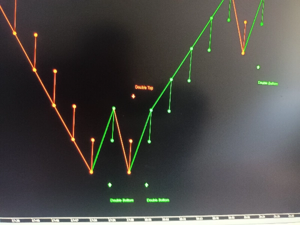 Imej yang dimuat naik "Renko Line Chart"