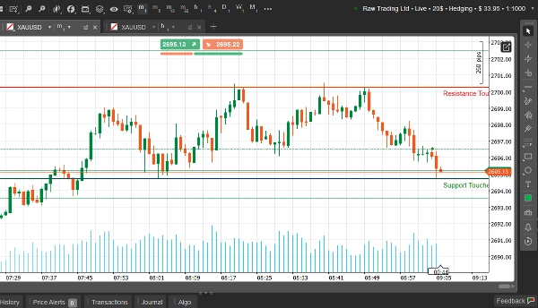 Ảnh "LevelMaster SR" được tải lên