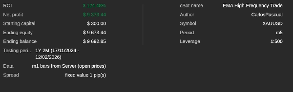 "EMA High-Frequency Trade" uploaded image