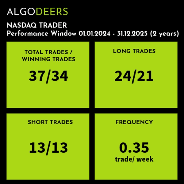 "ALGODEERS NASDAQ TRADER - LOW FREQUENCY" uploaded image