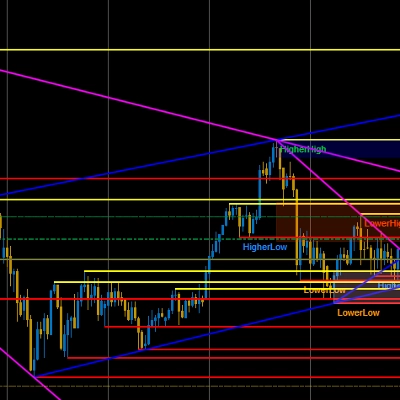 "Market Structure Pro" 로고