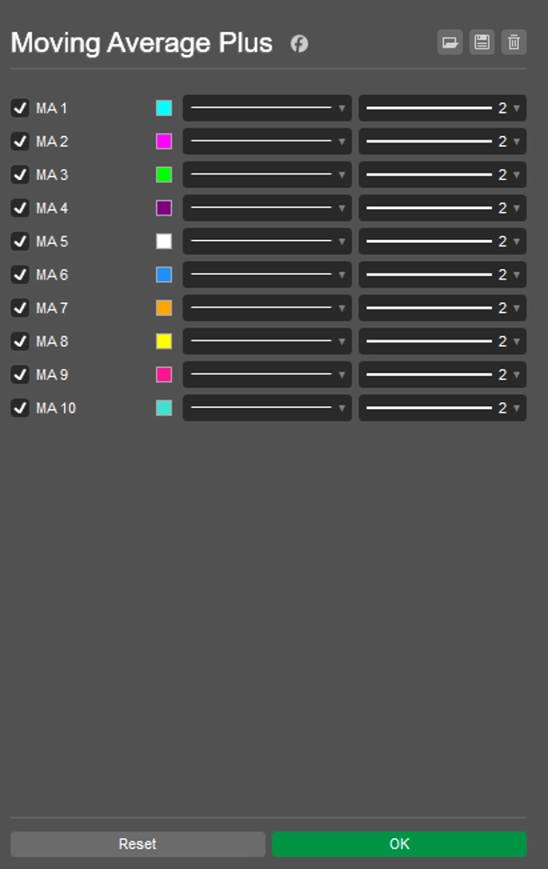 Immagine caricata di "Moving Average Plus"