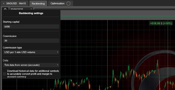 Gambar unggahan "HeikinAshi Momentum cBot + Prop Guardian"