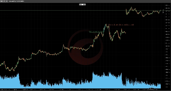 صورة "Ai Forex Driven Professional" المحملة