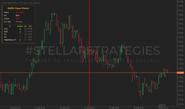 "[Stellar Strategies] MARSI Signal Plotter" 已上传图片