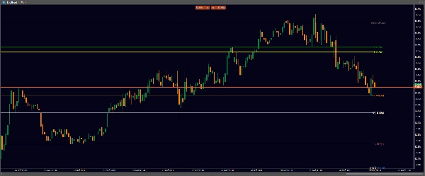 "MultiTimeframe Pivot Levels Pro" uploaded image