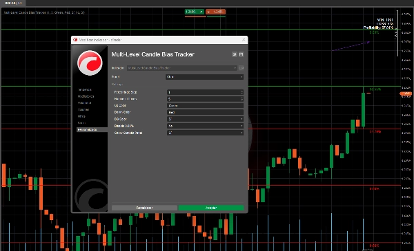「Multi-Level Candle Bias Tracker」アップロード画像