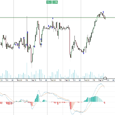 Logótipo de "RT MACD"