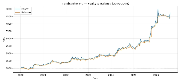 Trading product for RTS - TrendSeeker Pro cBot ROC Donchian Channels, image 5