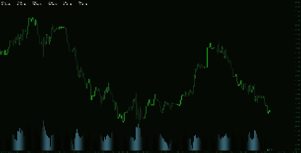 「MTF Candle Countdown」アップロード画像