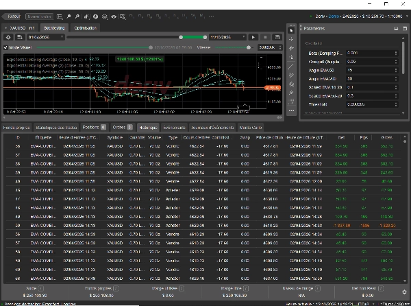 Trading product for Gold vs US Dollar Trading Bot cBot TP Manager Prop Firm Fit, image 11
