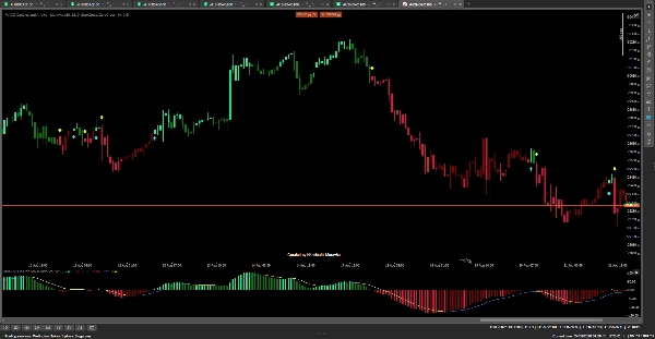 Trading product for MACD Candles and Arrows - Muravha Indicator MACD, image 6