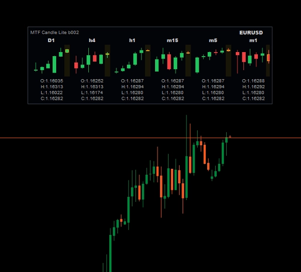 Trading product for MtfCandleLite Indicator Support & Resistance, image 2