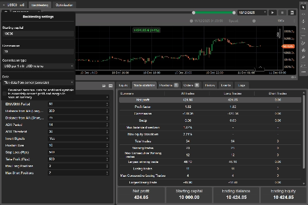 Загруженное изображение продукта "ADX US500 SP500 TF 5M CTRADER"